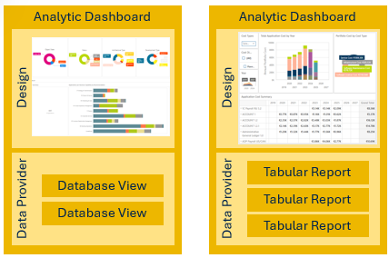 11-10_AnaDBoard_Construct
