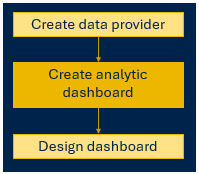 11-10_AnaDBoard_Create