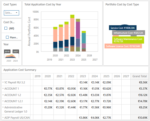 11-10_AnaDBoard_Example