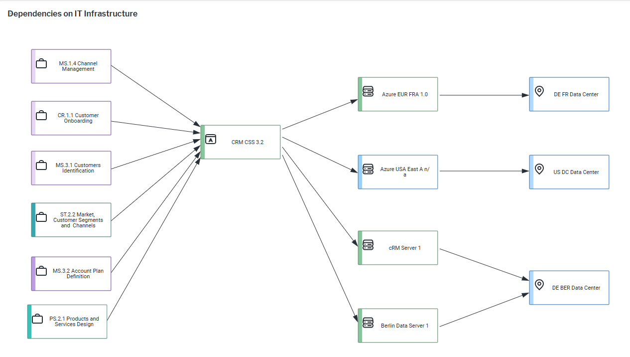 119_HowWillITFailureImpactOurBusiness