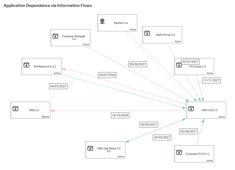 119_WhatAreOurArchitecturalDepend_RetiredIF