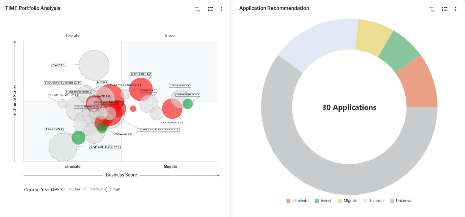 119_WhatAreOurInvestmentRetireCandidates