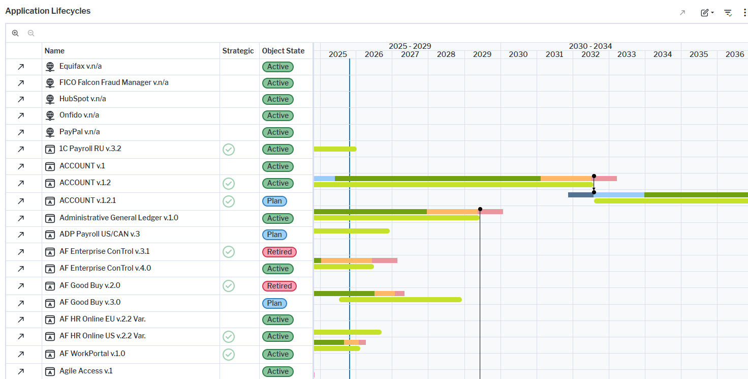 119_WhatIsOurApplicationRoadmap