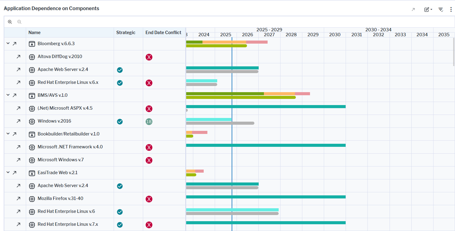 119_WhatIsOurTechnicalDebt