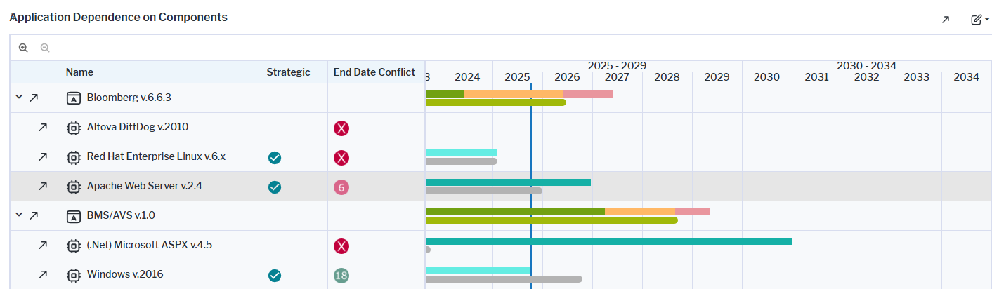119_WhatIsOurTechnicalDebt_Risk