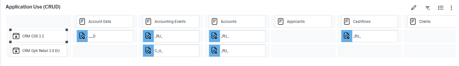 119_WhereDoWeUseSensitiveData