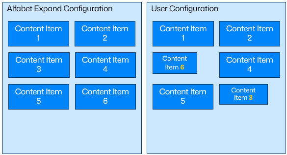 CA_UserConfigPrimary