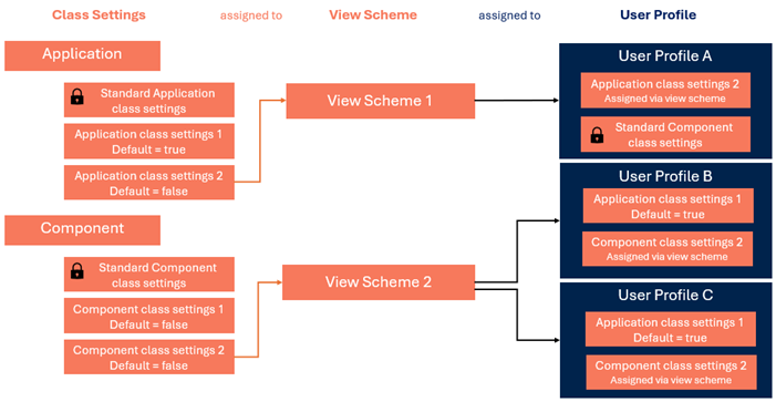 ClassModel_ClassSettingsAssign