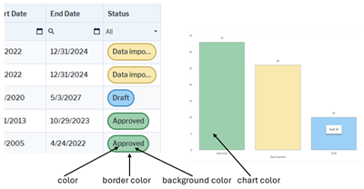 Styles_ReleaseStatus