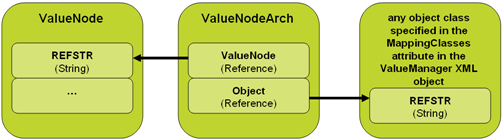 Queries_join_valuenodearc