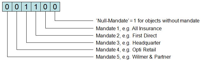 queries_mandateMask1