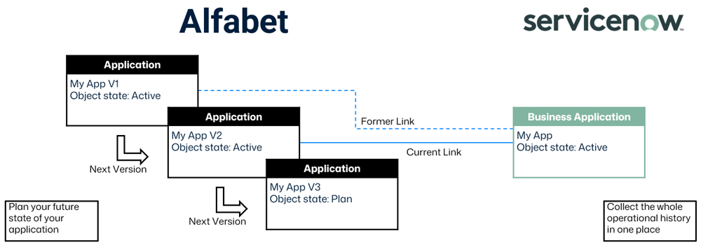 11-11_SNOW_Alfabet_Versioning