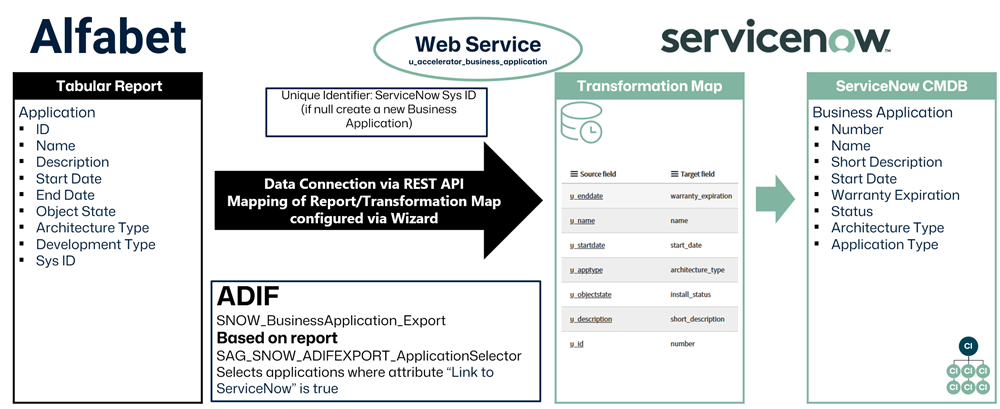 11-11_SNOW_ExportAppData