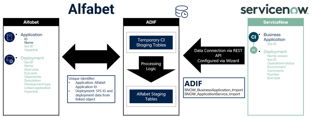 11-11_SNOW_ImportAppData