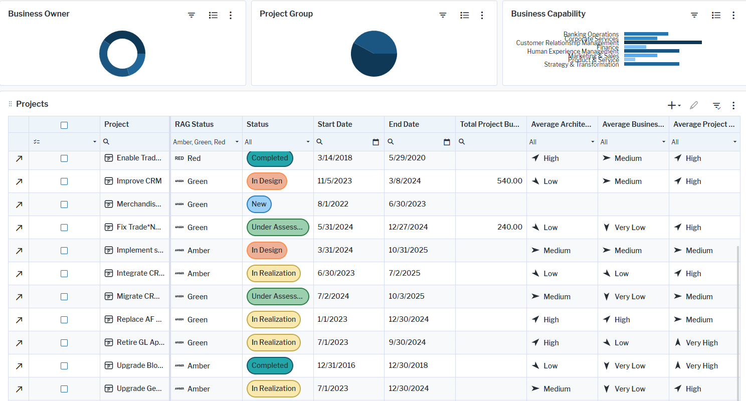 1110_WhatAreOurMostImportantProjects