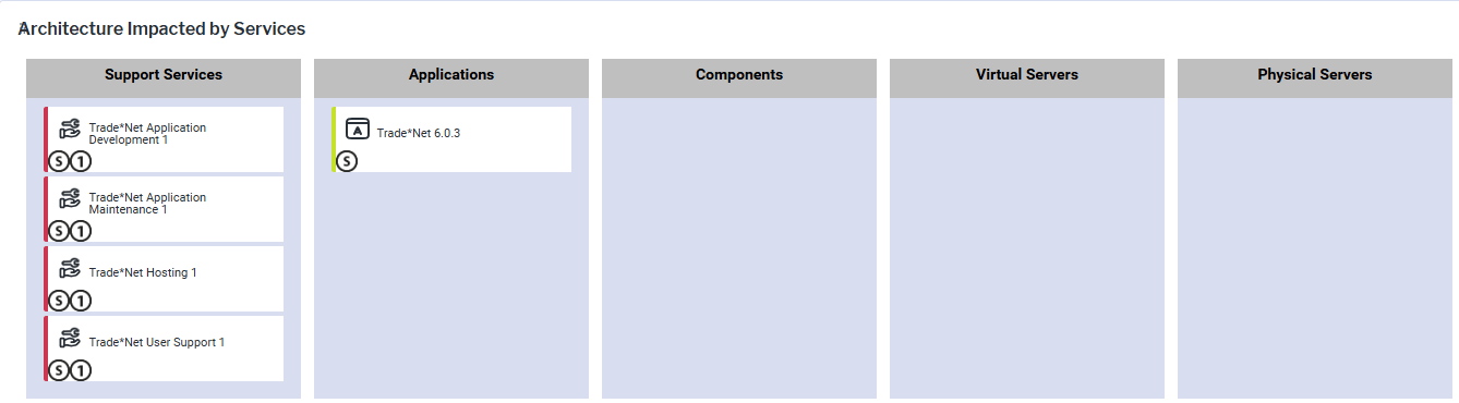 1110_WhatAreOurServiceOverlaps