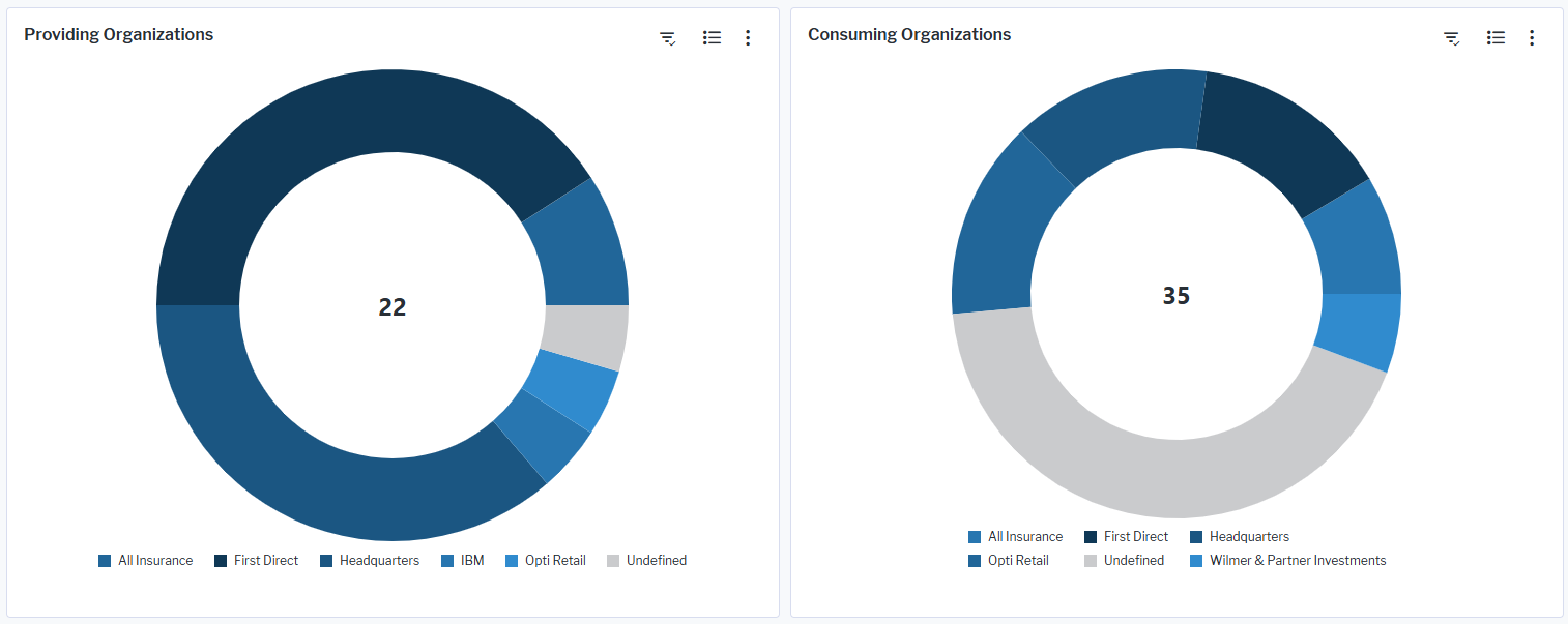 1110_WhoArOurServiceProviders