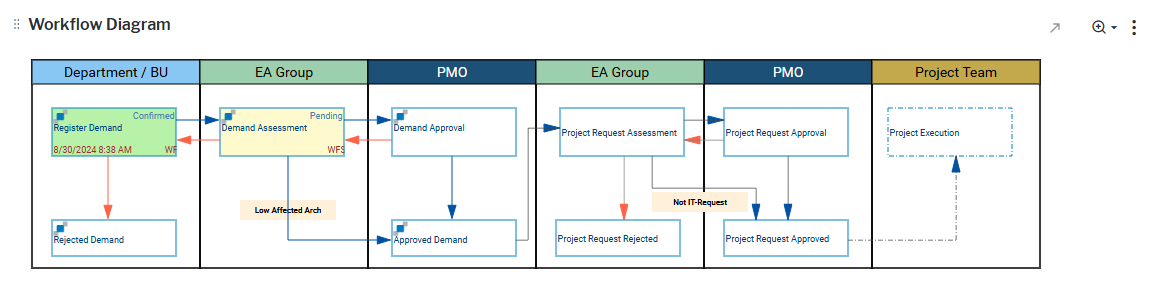 1110_WorkflowDiagram