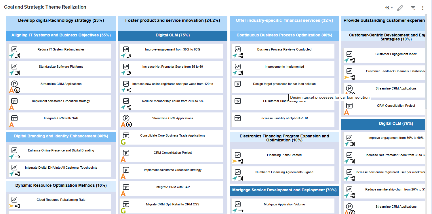1111_WhereAreOurBusinessPriorities