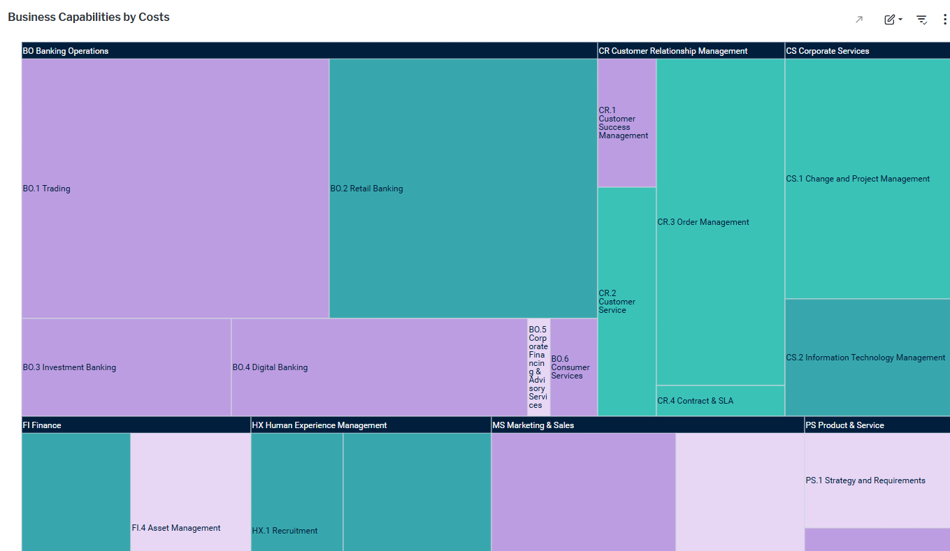 119_WhatAreOurCostDrivers