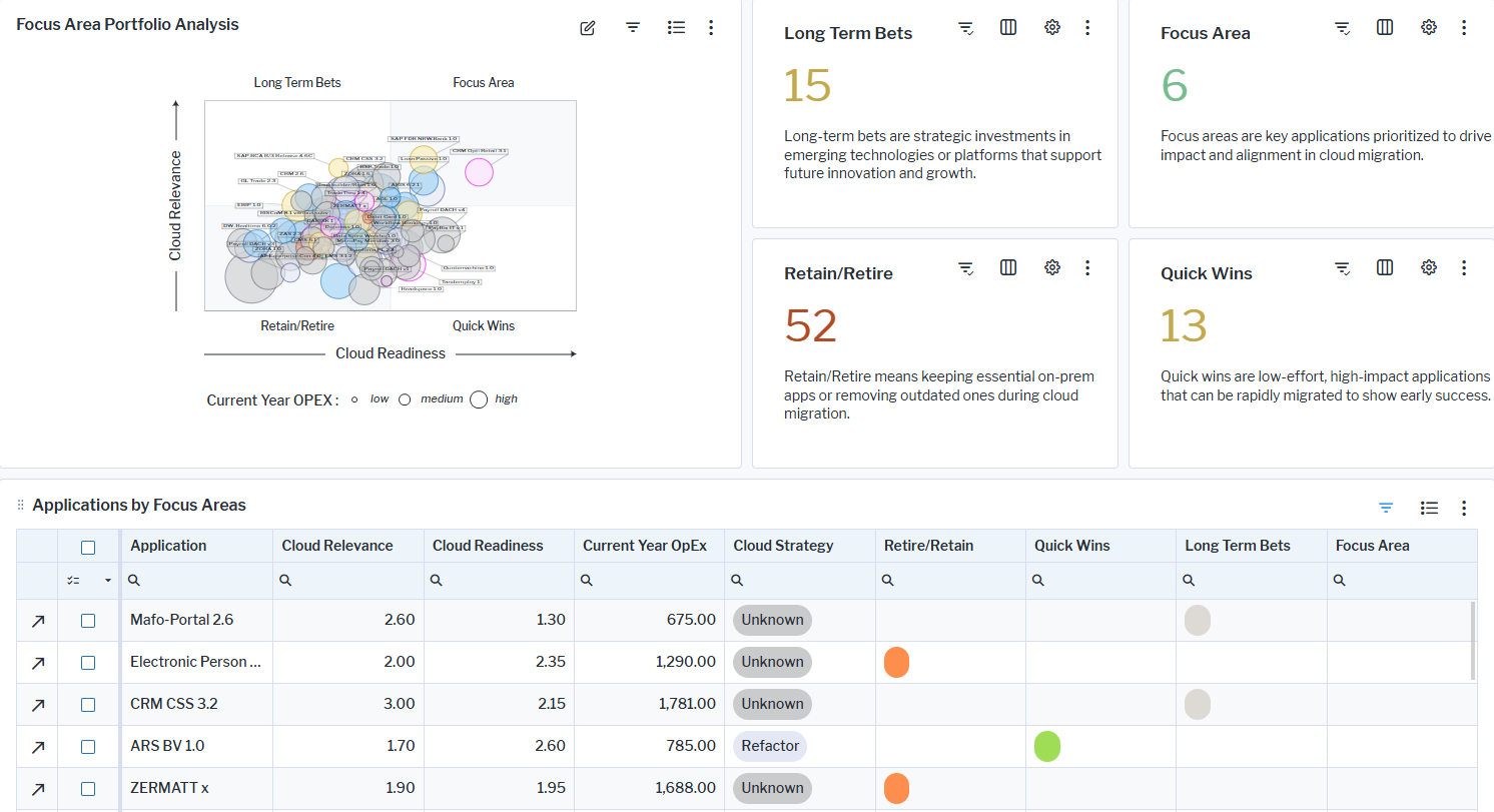 119_WhatIsOurCloudFocusArea
