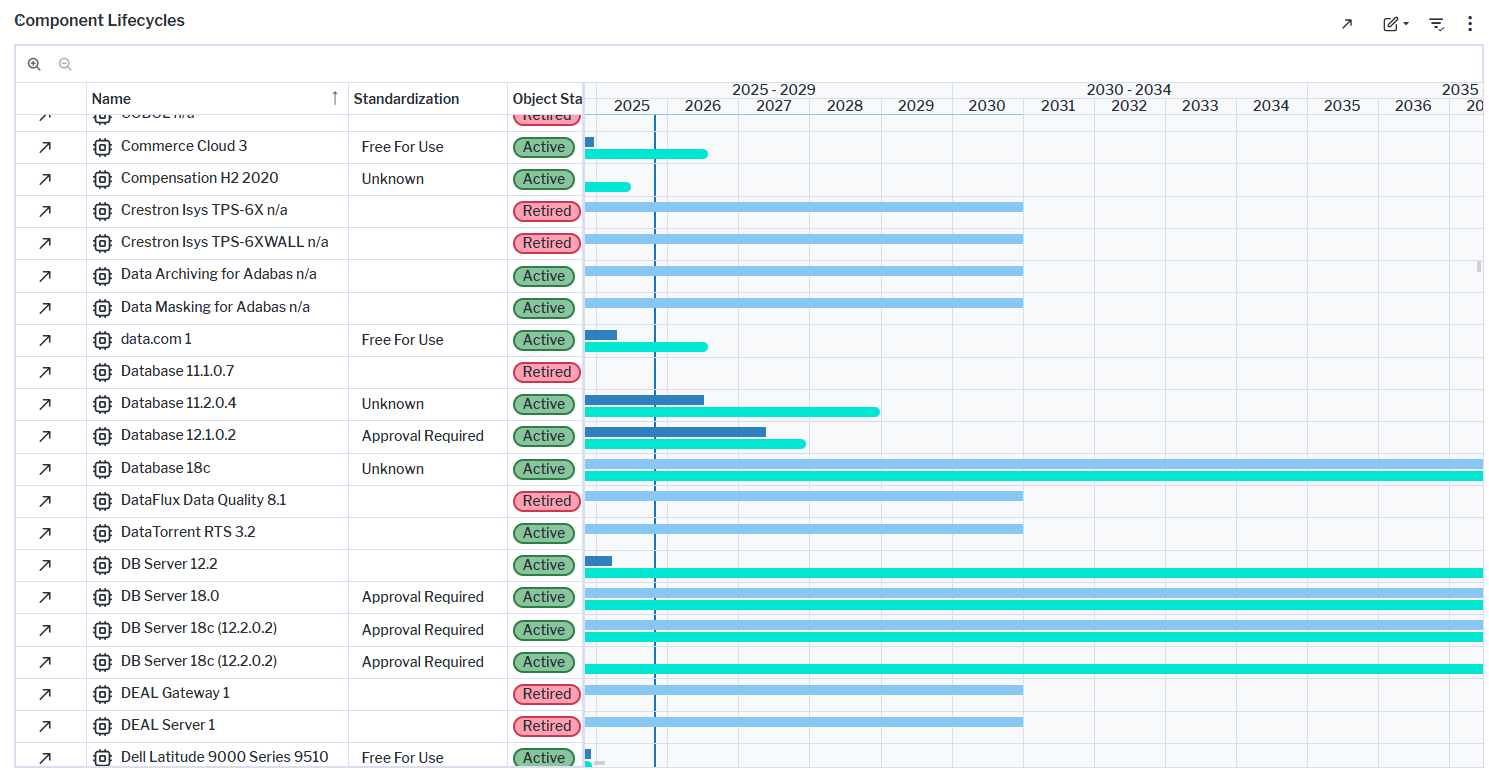 119_WhatIsOurTechnologyRoadmap