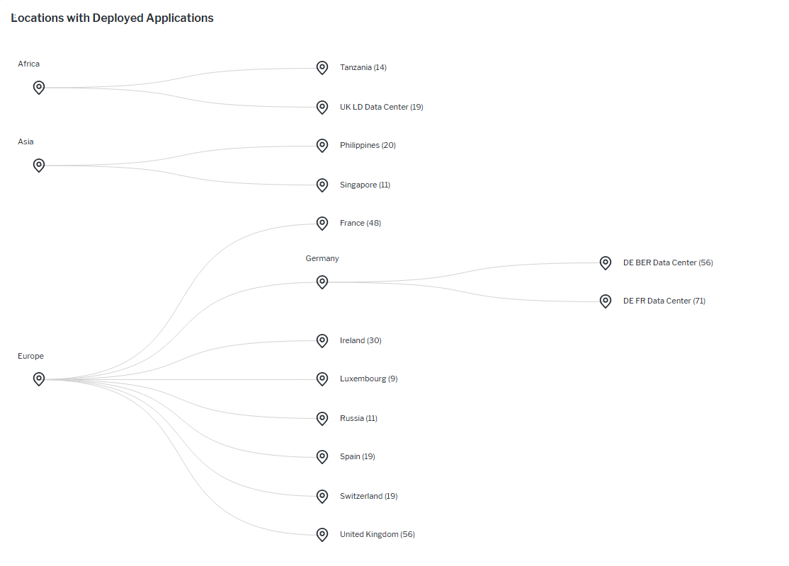 119_WhereAreOurApplicationsDeployed