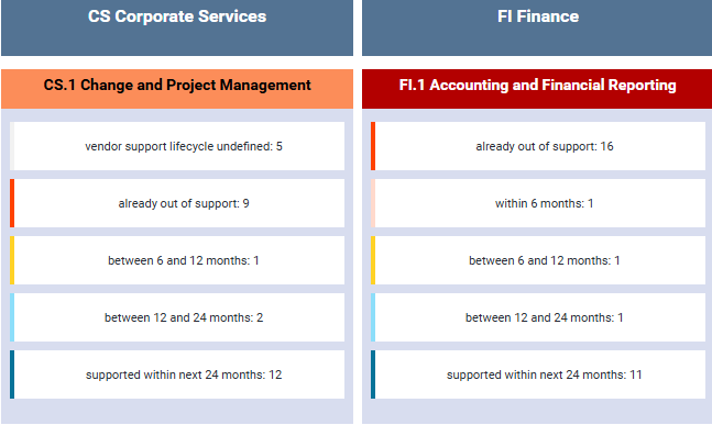 119_WhereIsOurTechnologyRisk_Attent