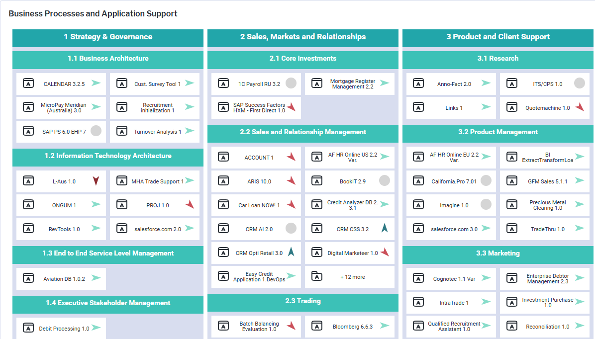 119_WhichBusinessProcessesRequireITSupport