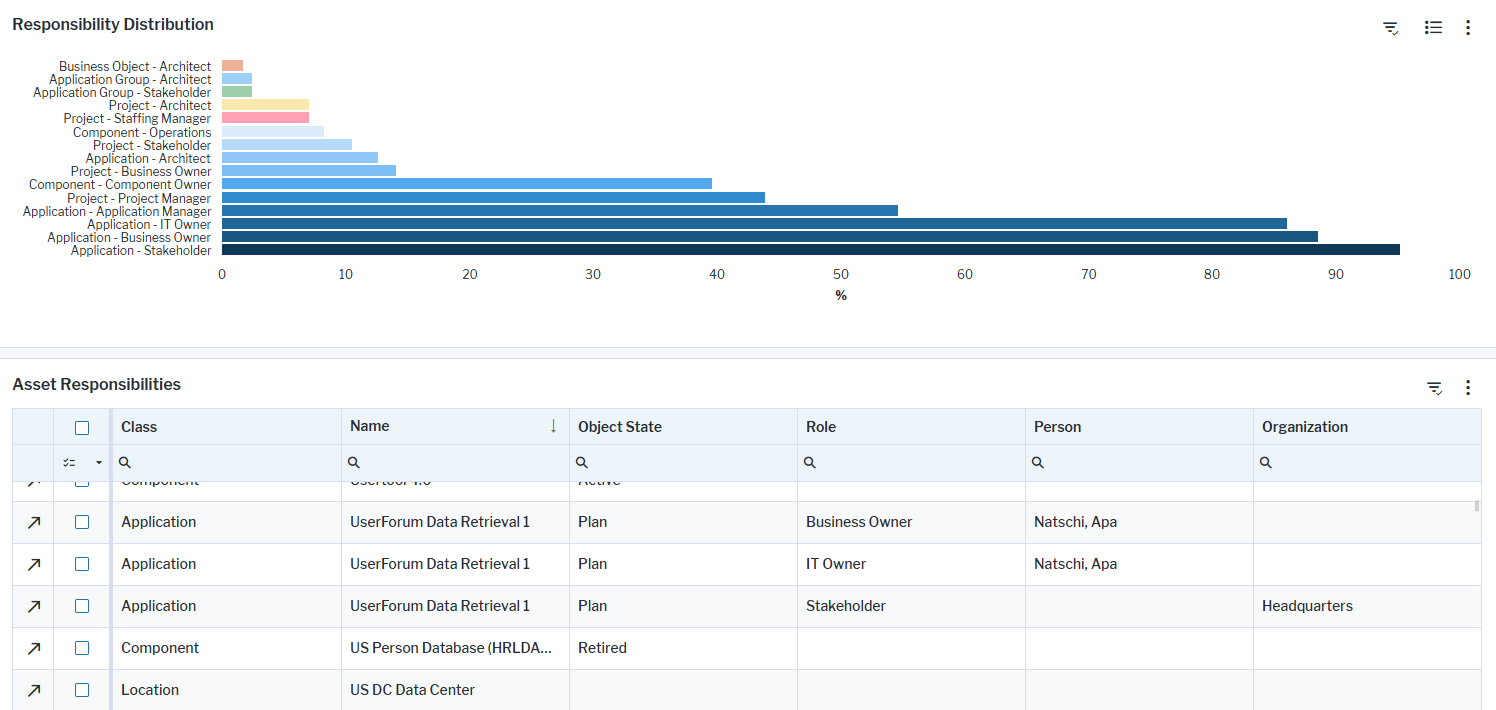 119_WhoIsResponsibleForOurAssets