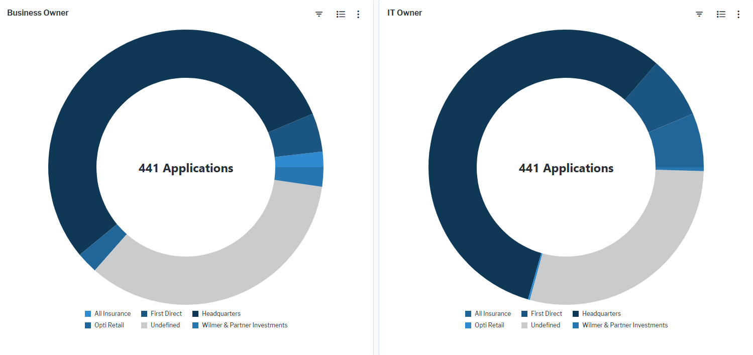 119_WhoOwnsWhichApplications