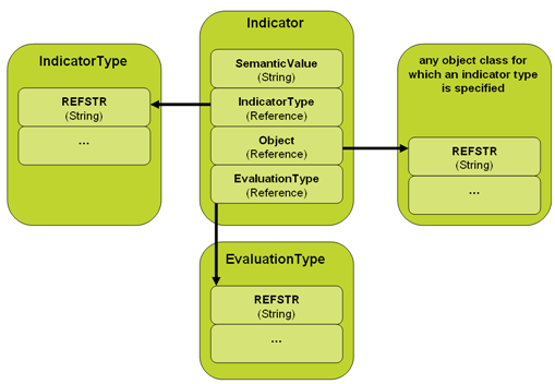 Queries_joinindicator