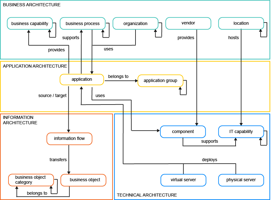 MM_Overview