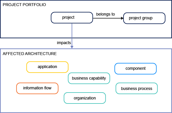 MM_ProjectPortfolio