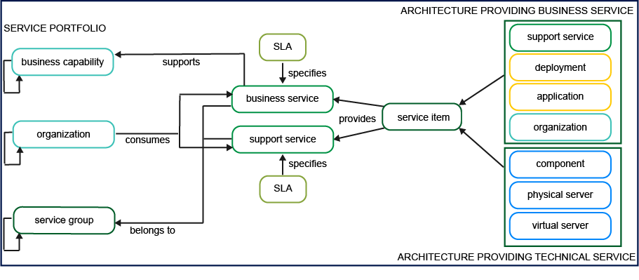MM_ServicePort
