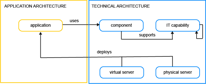 MM_TechnologyArch