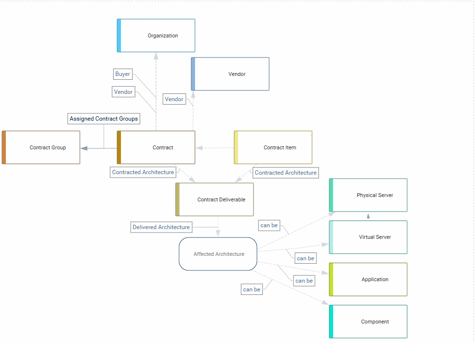 MM_ContractManage
