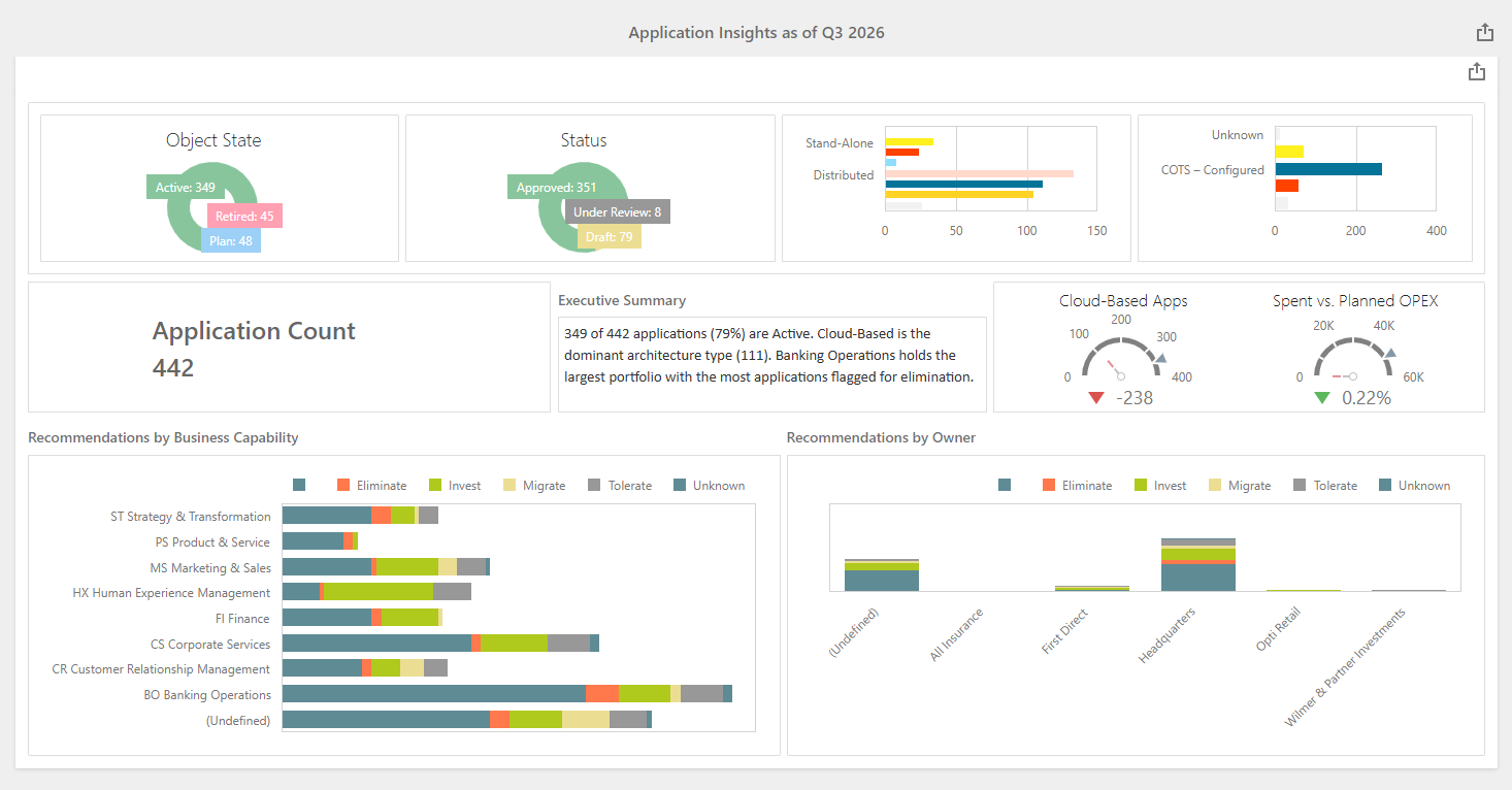 11121_AppPortDashboard