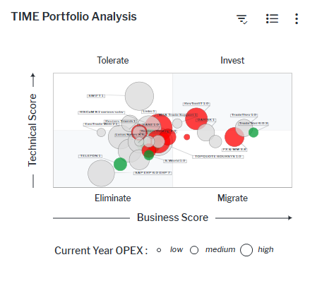 App_TIMEAnalysis