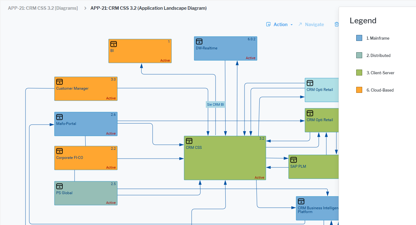 PortAdmin_DiagView