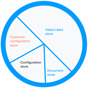 11-11-DatabaseStore