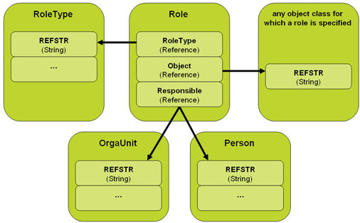 Queries_joinroles