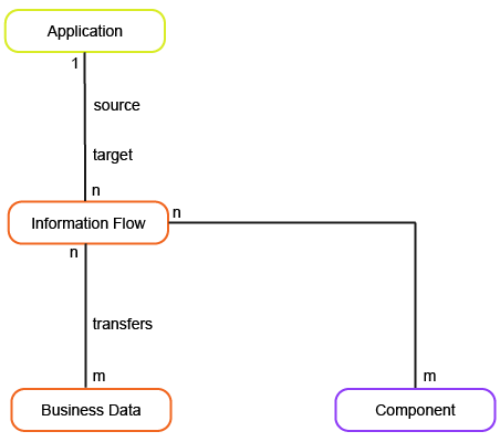 MM_WhatAreOurArchitecturalDependencies