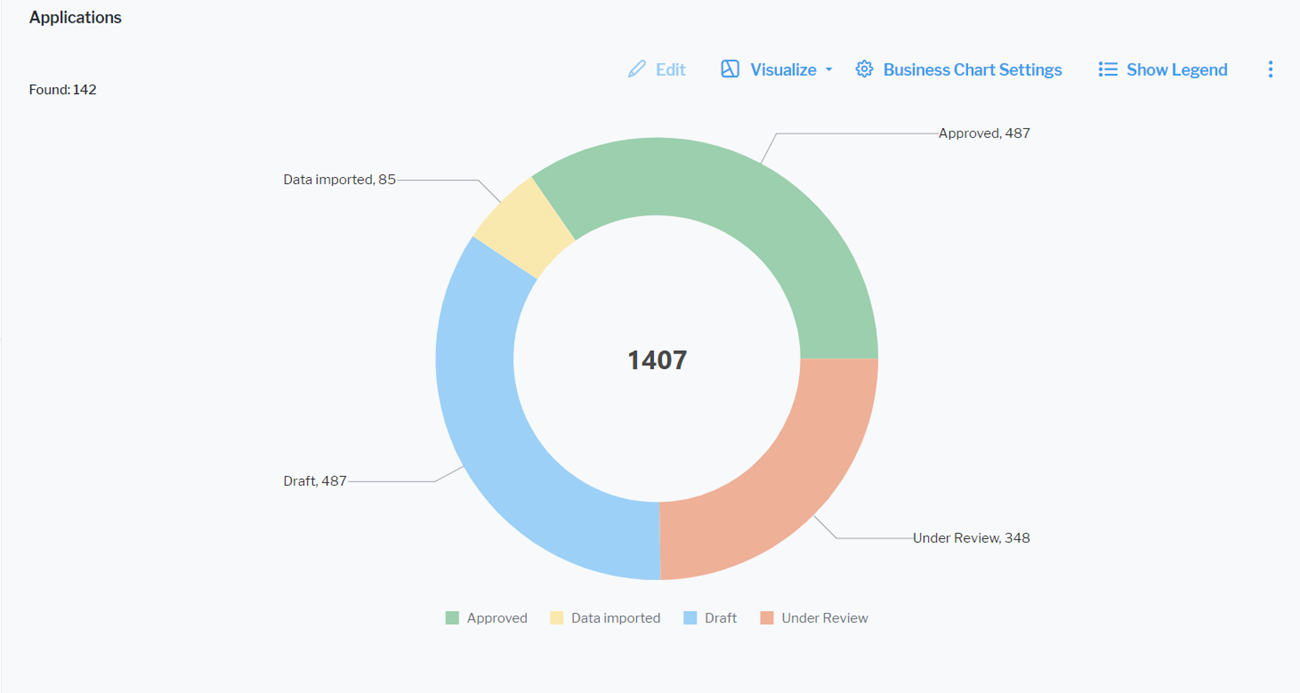 115_DoughChart