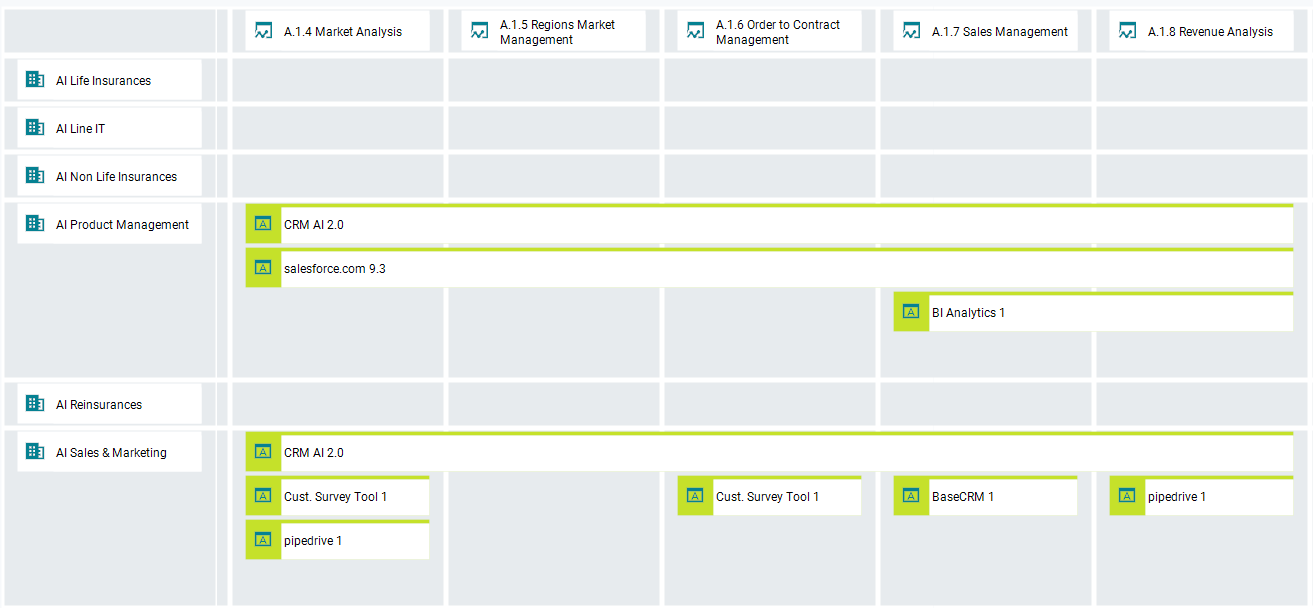 WhatAreOurArchitectureDependencies