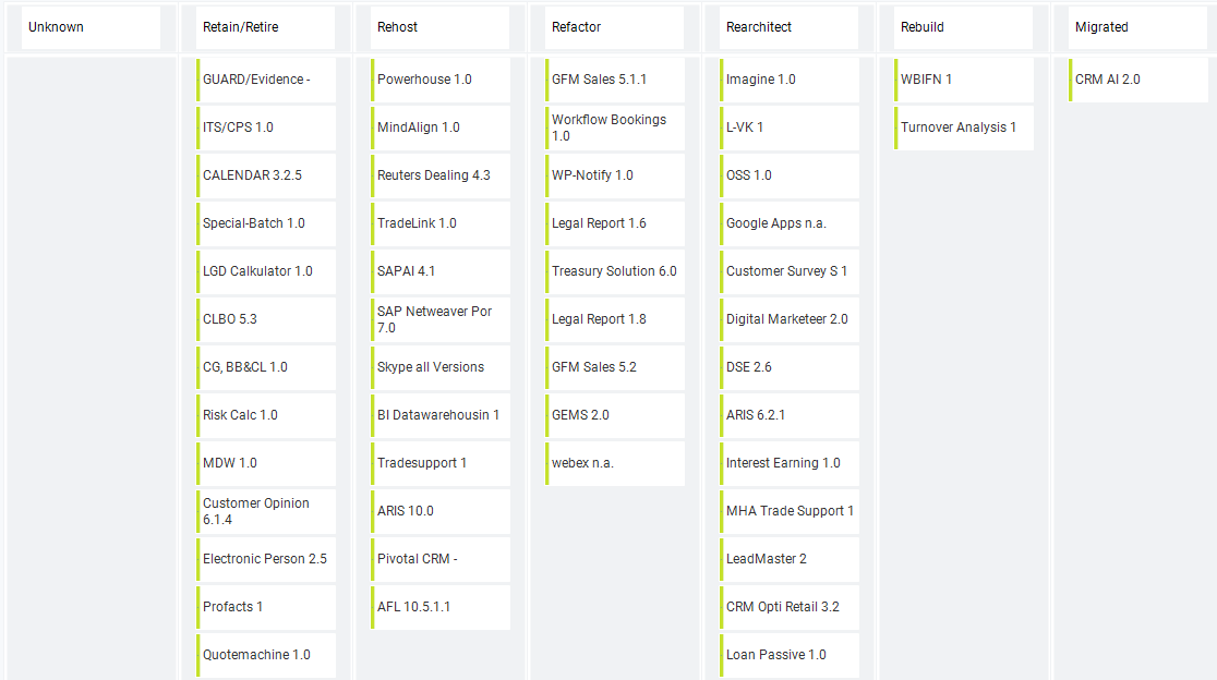 WhatIsOurCloudMigrationStrategy