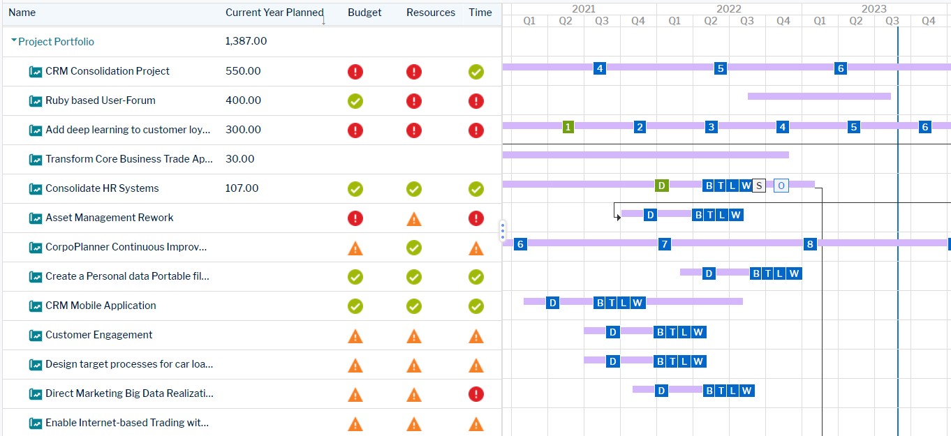 WhatIsOurProjectPortfolioRoadmap