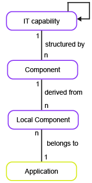 MM_WhatIsOurStandardsCatalog