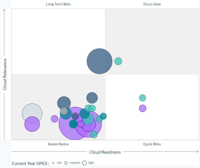 WhatAreOurCloudFocusAreas