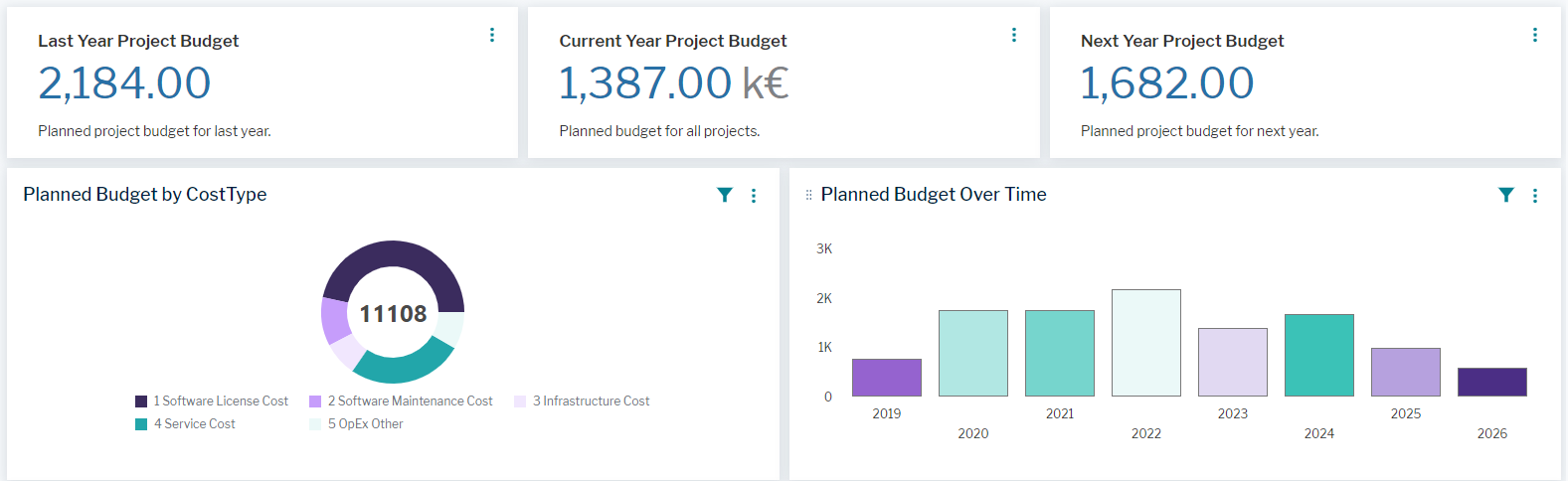 WhatIsOurProjectBudget